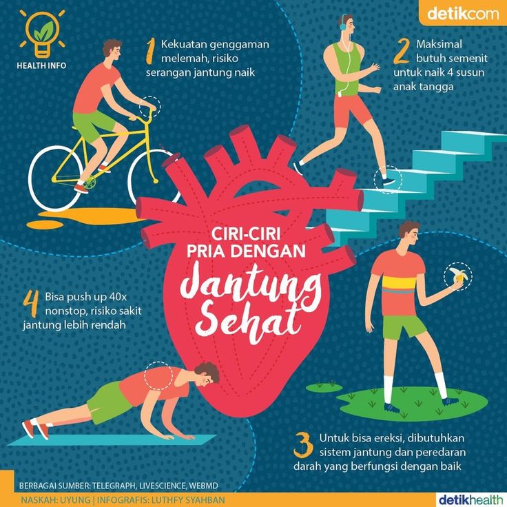 Pinterest | Pengetahuan, Kesehatan, Tips kebugaran
