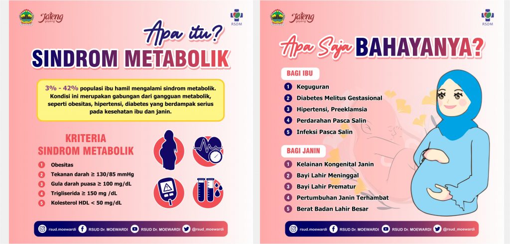 Sindrom Metabolik – Official Web RSUD Dr. Moewardi Sindrom Metabolik – Official Web RSUD Dr. Moewardi